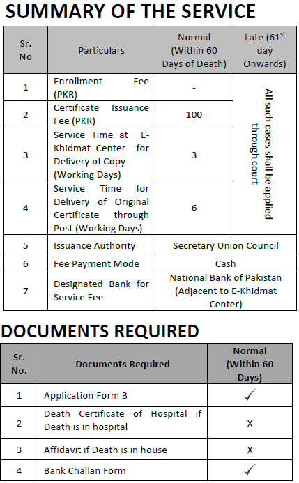 death_certificate_document_required
